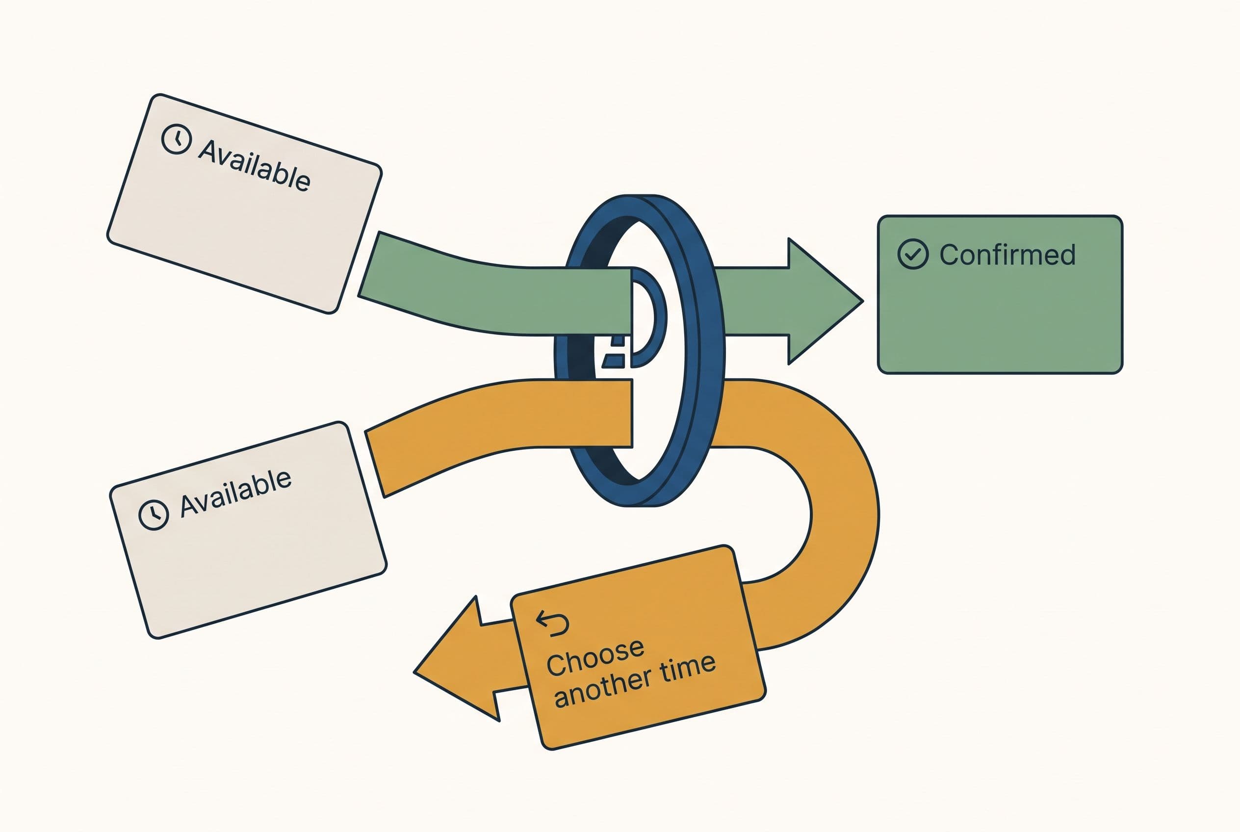 Show two booking requests converging on one appointment slot, with a database gate allowing one request through while