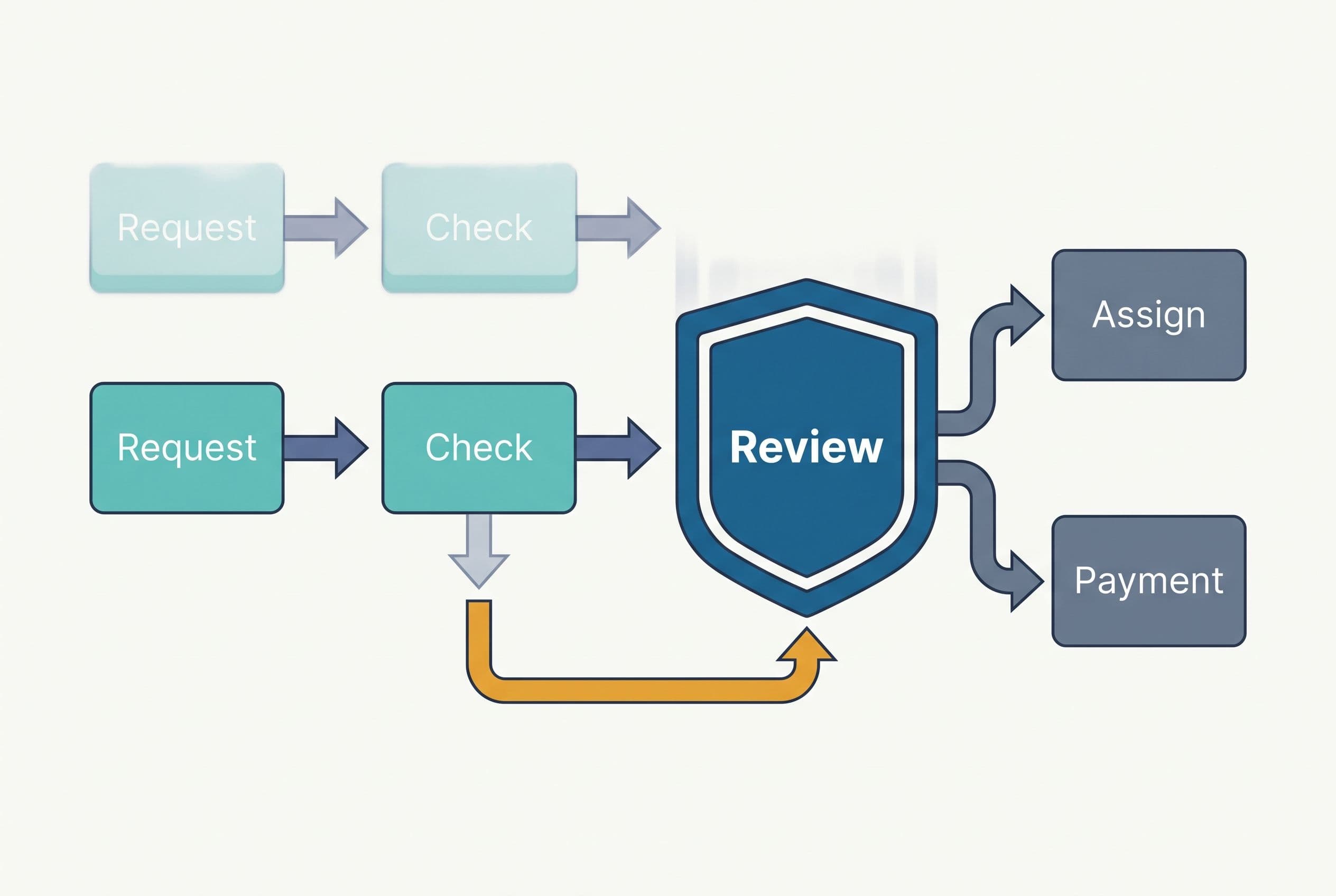 Create a clean editorial diagram centered on a recurring cleaning appointment being moved to a new day