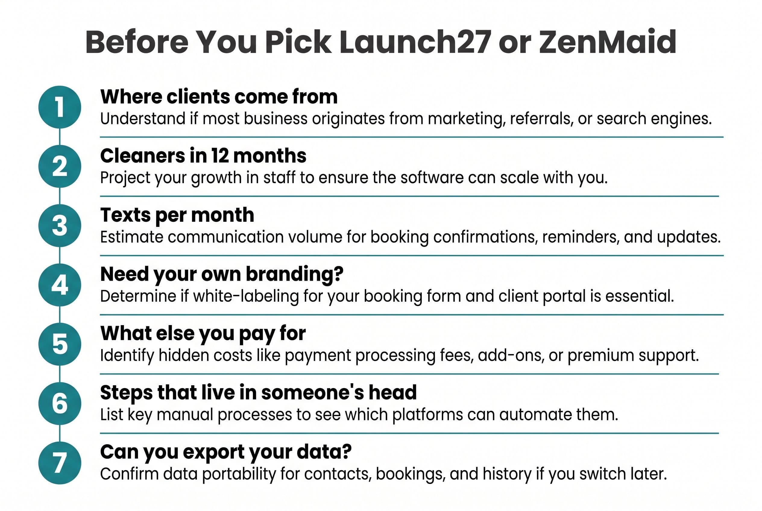 A clean editorial vertical checklist titled 'Before You Pick Launch27 or ZenMaid' on a white background with one teal accent