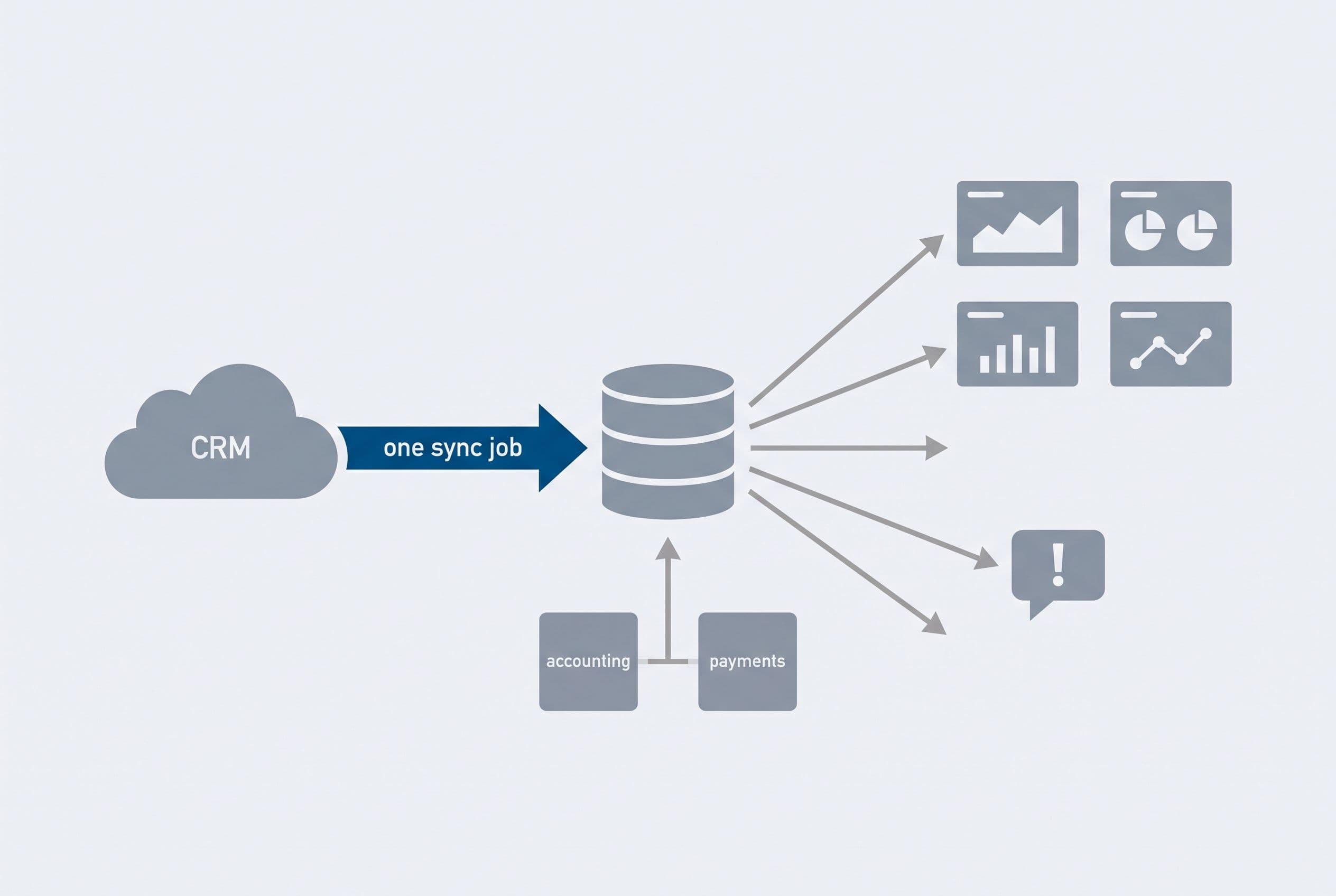 A flat, modern editorial system diagram showing the mirror pattern